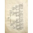 SOUSA, D. António Caetano de. - MEMORIAS HISTÓRICAS, E GENEALOGICAS DOS GRANDES DE PORTUGAL, QUE CONTÉM A ORIGEM, E ANTIGUIDADE de suas Familias: os Estados, e os Nomes dos que actualmente vivem, suas Arvores de Costado, as allianças das Casas, e os Escudos de Armas, que lhes competem, até o anno de 1754... Segunda impressão, continuada até o presente. 