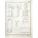 MOUSINHO DE ALBUQUERQUE, Luís da Silva. - CURSO ELEMENTAR DE PHYSICA E DE CHYMICA OFFERECIDO AOS ALUMNOS DESTAS SCIENCIAS NO REAL LABORATORIO CHYMICO DA MOEDA. Vol, I (ao V).