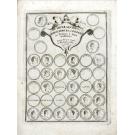 ROCHEFORT, Charles de. - ARMAS DE QUE UZAÕ OS GRANDES E TITULOS DO REINO DE PORTUGAL E MAIS FAMILIAS ILUSTRES. 