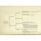SANTARÉM, Visconde de. - ESTUDOS DE CARTOGRAPHIA ANTIGA.