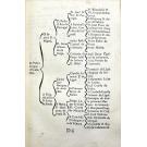 SOUSA, D. António Caetano de. - MEMORIAS HISTÓRICAS, E GENEALOGICAS DOS GRANDES DE PORTUGAL, QUE CONTÉM A ORIGEM, E ANTIGUIDADE de suas Familias: os Estados, e os Nomes dos que actaulmente vivem, suas Arvores de Costado, as allianças das Casas, e os Escudos de Armas, que lhes competem, até o anno de 1738.