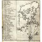 DIARIO ECCLESIASTICO PARA OS BISPADOS DO RIO DE JANEIRO, S. PAULO, E MARIANNA, PRINCIPALMENTE PARA A CIDADE DO RIO DE JANEIRO, PARA O ANNO DE 1815. Terceiro depois do bissexto. Ordenado pela Congregação do Oratorio de Lisboa. 