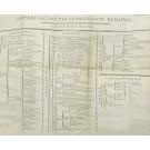 ALEMBERT, Jean le Rond de. MÉLANGES DE LITTERATURE, D'HISTOIRE, ET DE PHILOSOPHIE. Tome I (ao V).