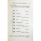 MATTOS, Armando de. - MANUAL DE HERÁLDICA PORTUGUESA. 