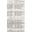VALDEZ, António. - ANNUARIO PORTUGUEZ HISTORICO BIOGRAPHICO E DIPLOMATICO seguido de uma synopse de tratados e convenções celebrados entre Portugal e outras Potências ou em que este reino foi comprehendido desde 1093 até 1854.